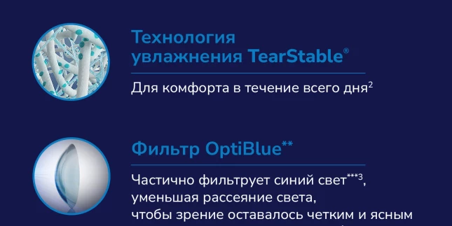 Контактные линзы 1Day Acuvue Oasys MAX MULTIFOCAL (30 шт)