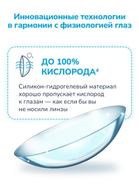 Контактные линзы 1Day Acuvue Oasys Hydraluxe (90 pk)