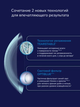 Контактные линзы 1Day Acuvue Oasys MAX (30 шт)